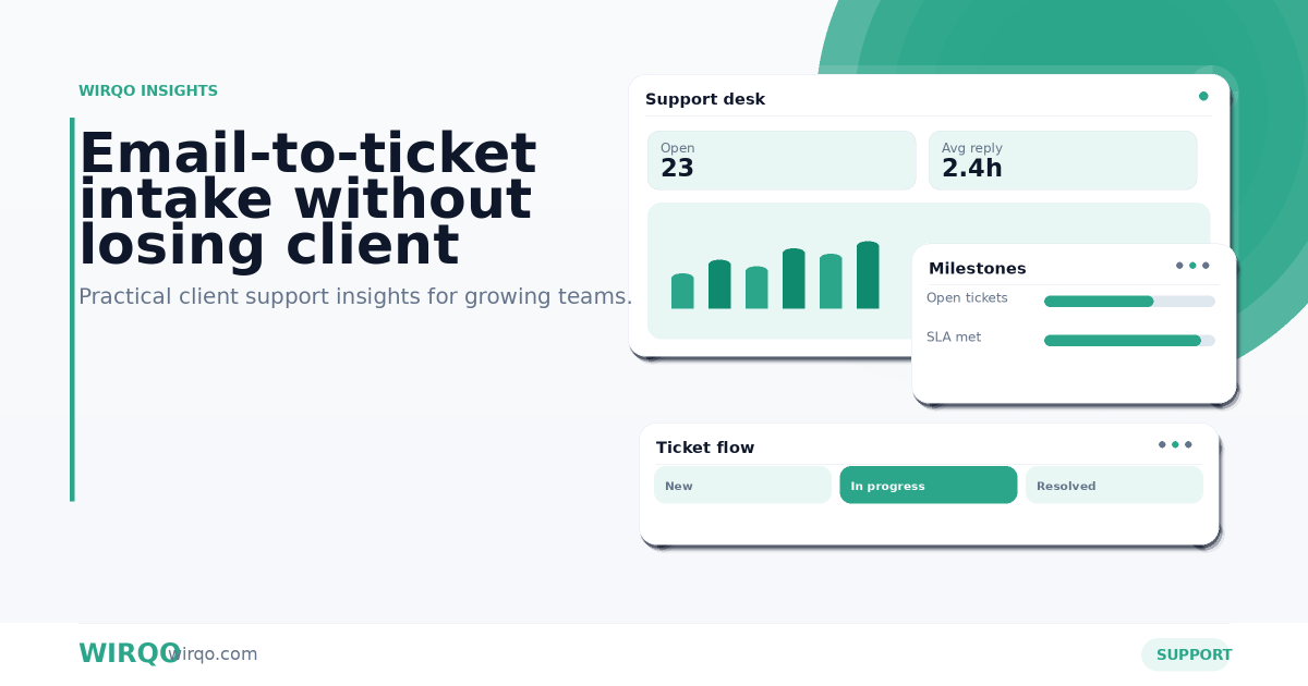 Email-to-ticket intake without losing client context — WIRQO business management software